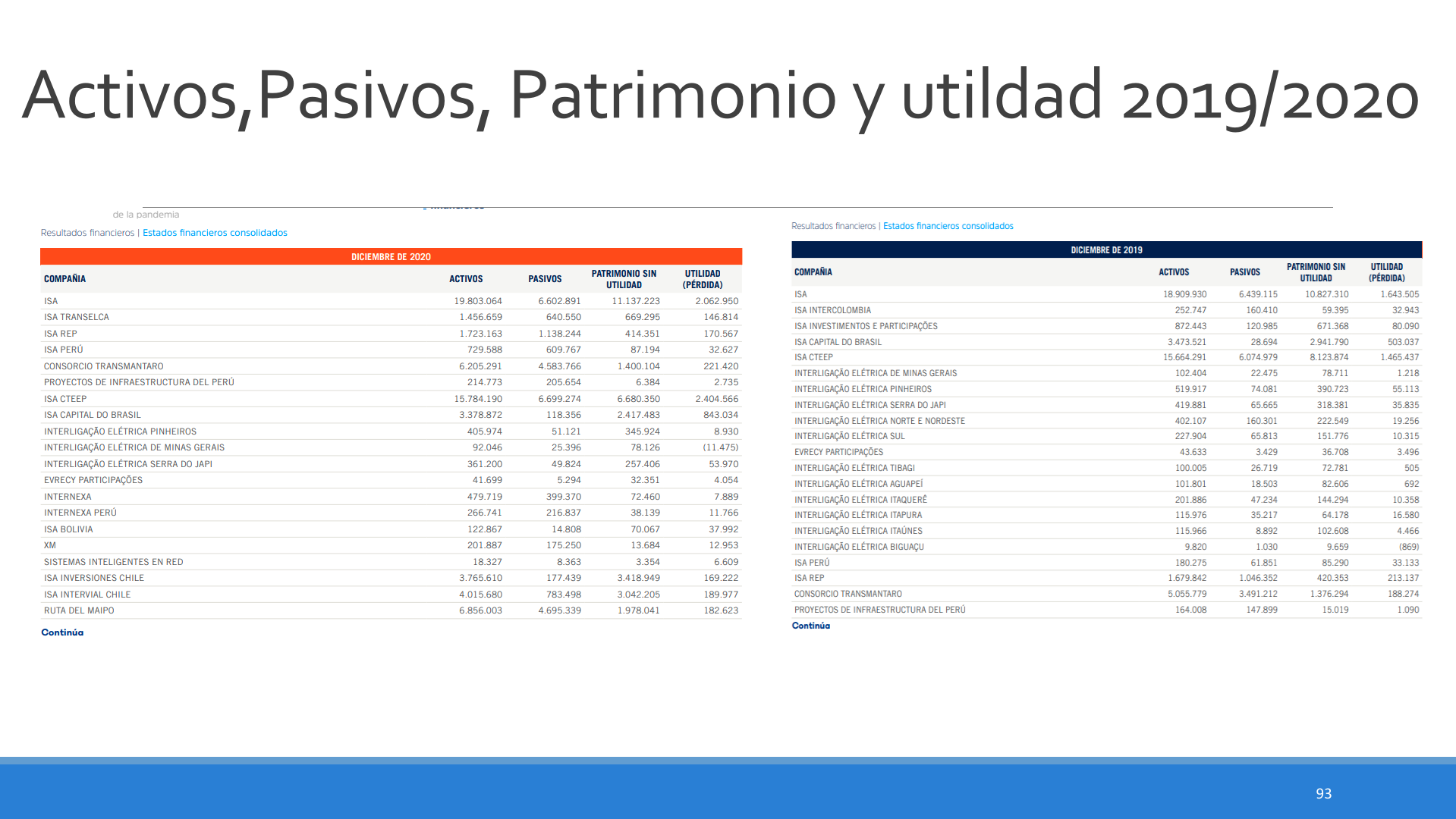 Slide93